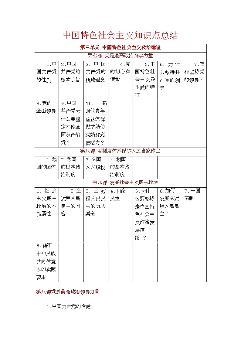 【单元知识梳理】中职思想政治 中国特色社会主义 第三单元 中国特色社会主义政治建设 知识梳理01