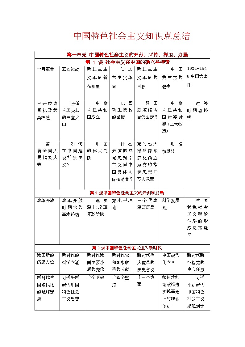 【单元知识梳理】中职思想政治 中国特色社会主义 第一单元 中国特色社会主义的开创、坚持、捍卫、发展 知识梳理01