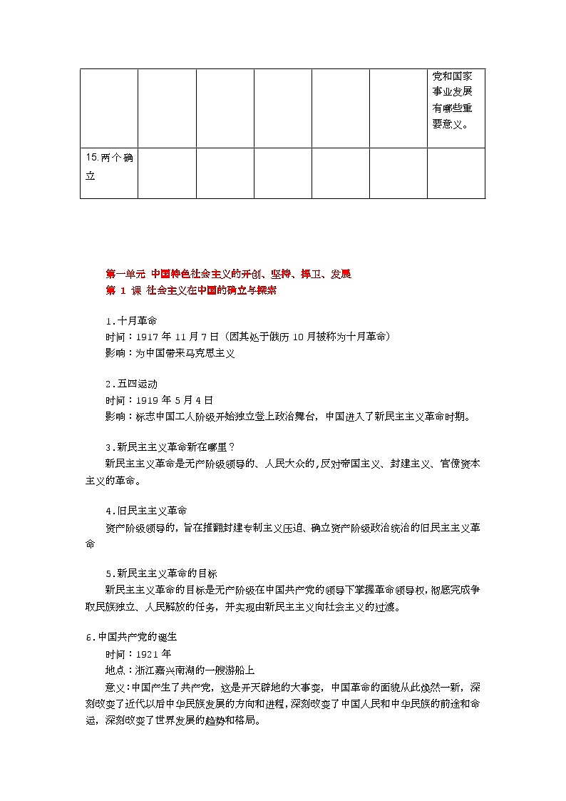 【单元知识梳理】中职思想政治 中国特色社会主义 第一单元 中国特色社会主义的开创、坚持、捍卫、发展 知识梳理02