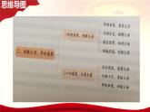 7.2 理解父母，学会感恩（课件＋视频）-【中职课堂】高一《心理健康与职业生涯》