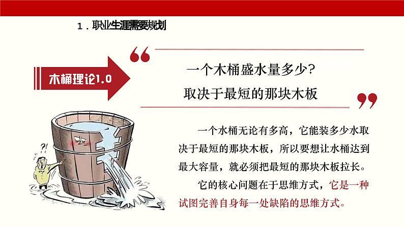 2.2走进职业生涯规划 2023高教版 心理健康与职业生涯 课件第6页