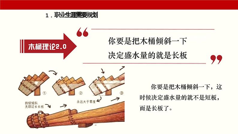 2.2走进职业生涯规划 2023高教版 心理健康与职业生涯 课件第7页