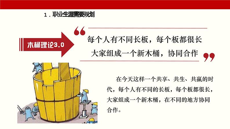 2.2走进职业生涯规划 2023高教版 心理健康与职业生涯 课件第8页