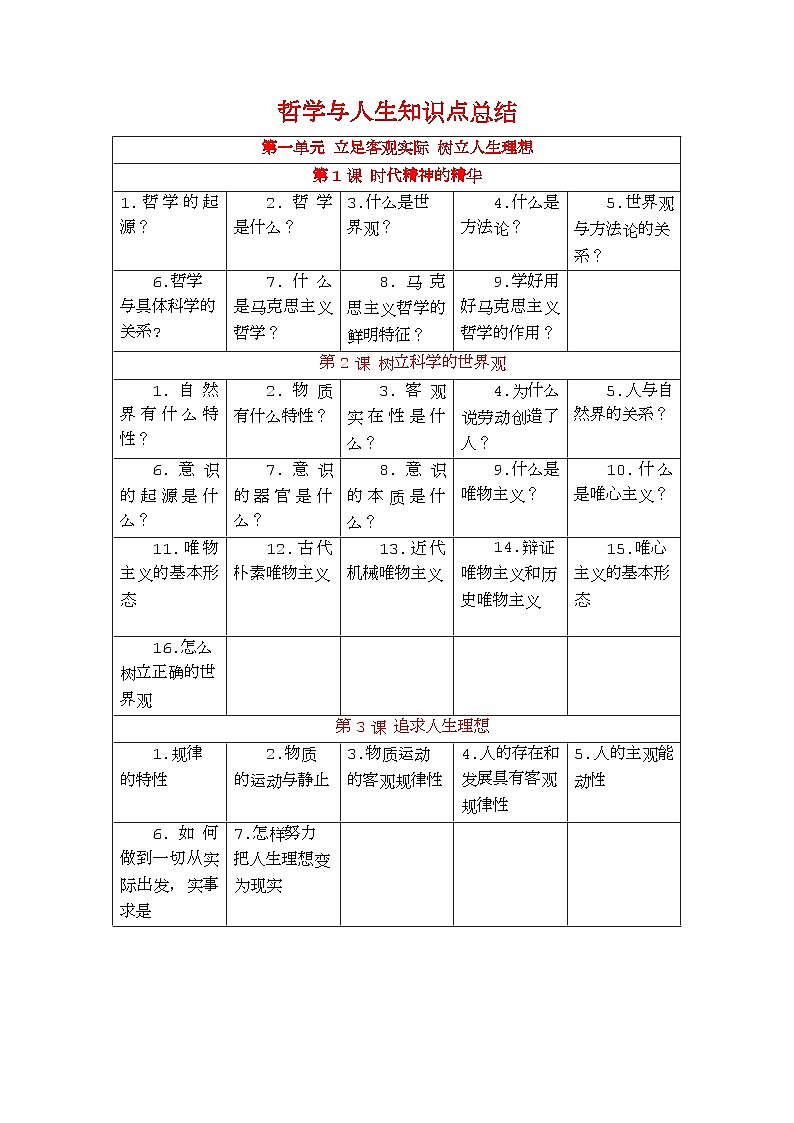 【2023部编高教版】中职思想政治 哲学与人生 第一单元 知识梳理01
