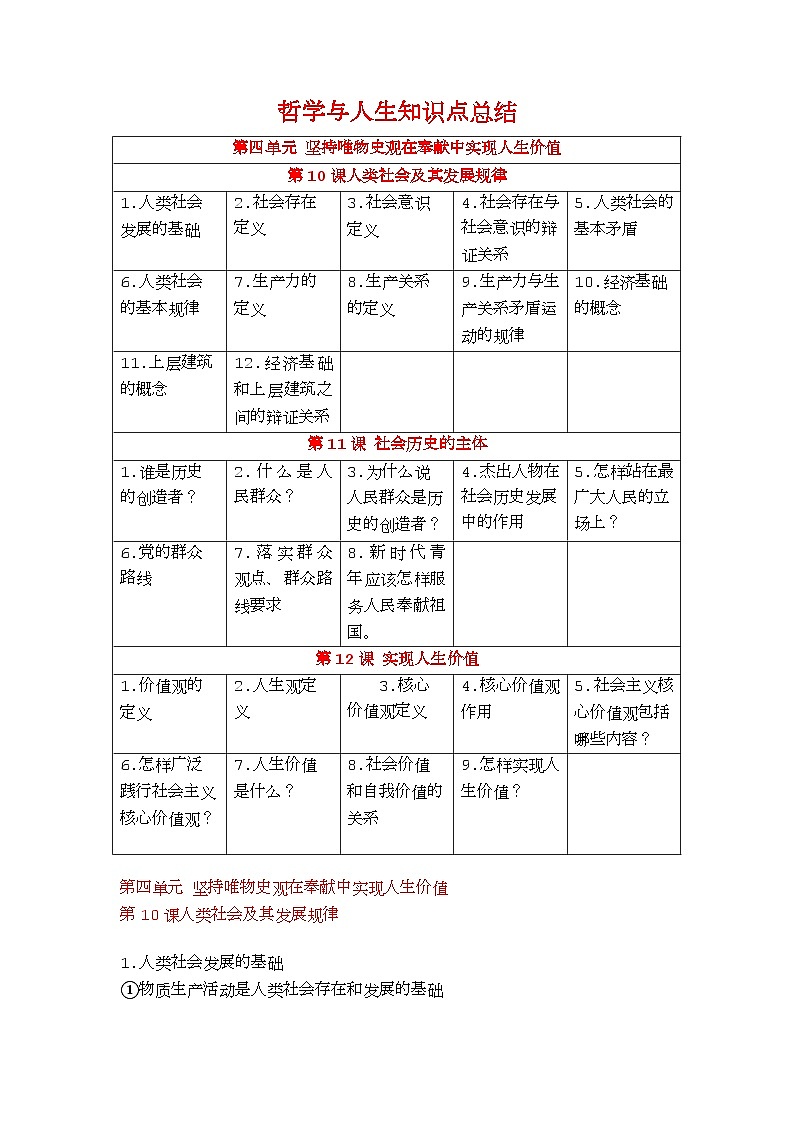 【2023部编高教版】中职思想政治 哲学与人生 第四单元 知识梳理01