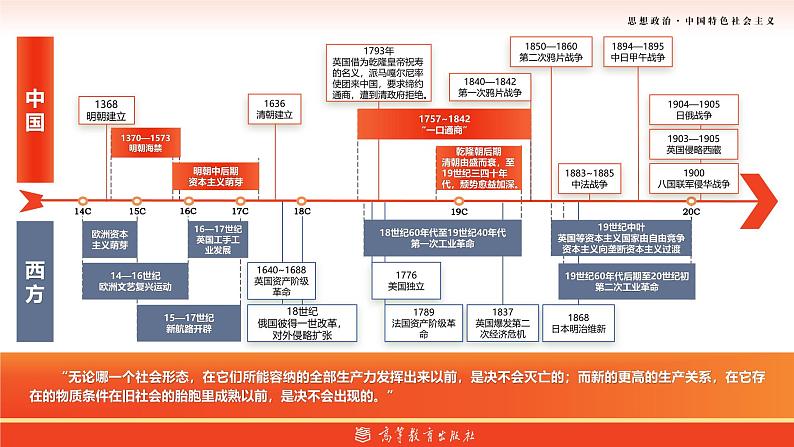 部编高教版(2023) 中职政治 中国特色社会主义 第一单元 第1课第1框 夺取新民主主义革命伟大胜利 课件第6页