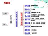 第1课   社会主义在中国的确立与探索【中职专用】-【名师课堂】高一思想政治《中国特色社会主义》备课精品课件（高教版2023·基础模块）
