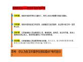 职业道德与法治第13课学会依法维权第二框崇尚程序正义课件