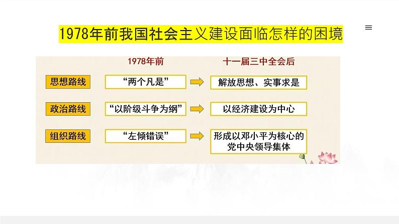 部编高教版2023政治中国特色社会主义第2课中国特色社会主义的开创和发展第一框进行改革开放和社会主义现代化建设课件05