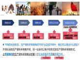 部编高教版2023政治中国特色社会主义第4课社会主义基本经济制度第一框公有制为主体、多种所有制经济共同发展课件