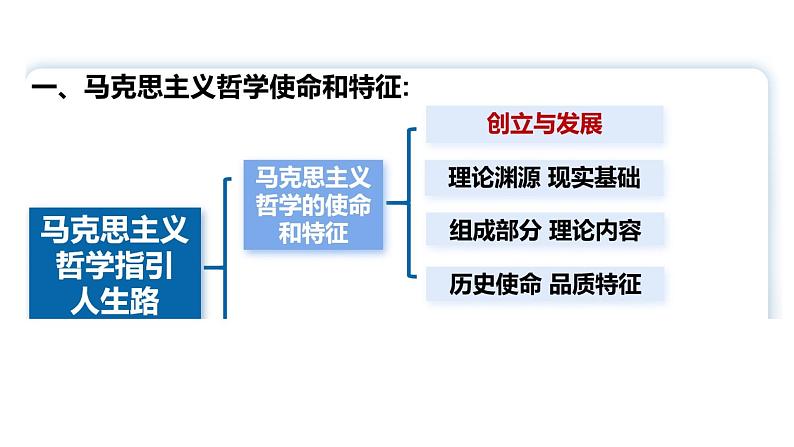 部编高教版2023哲学与人生第1课时代精神的精华第二框马克思主义哲学指引人生路课件第5页