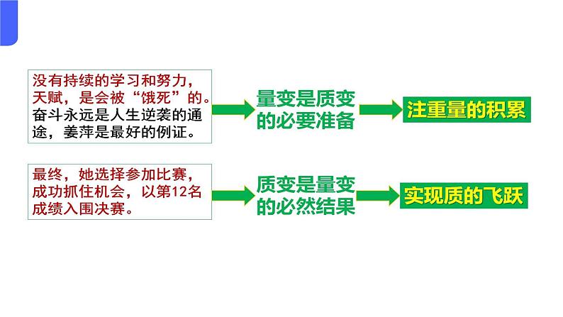 部编高教版2023政治哲学与人生第5课用发展的观点看问题第二框用发展的观点处理人生问题课件08