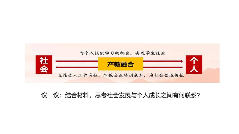 部编高教版2023政治心理健康与职业生涯第1课立足时代志存高远第一框时代为我搭舞台课件08