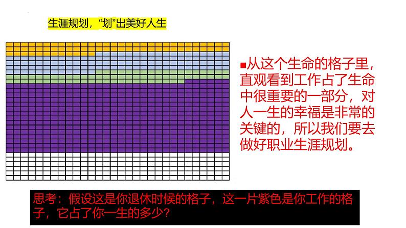 部编高教版2023心理健康与职业生涯第2课生涯规划筑梦未来第二框走进职业生涯规划课件05