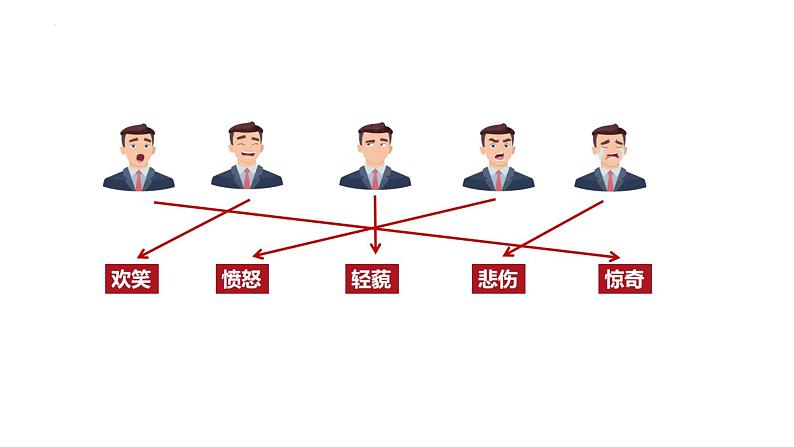 部编高教版2023心理健康与职业生涯第5课认识情绪管理情绪第一框破解情绪的密码课件06