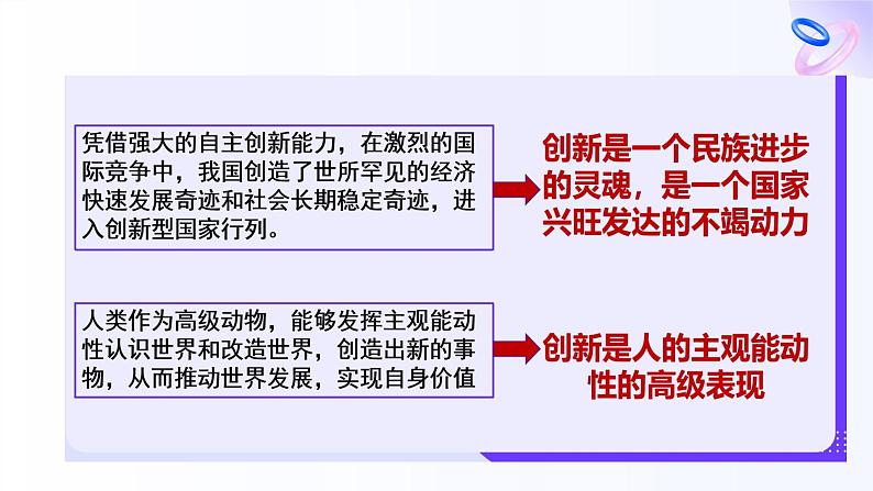 部编高教版2023哲学与人生第9课创新增才干第一框创新是引领发展的第一动力课件07