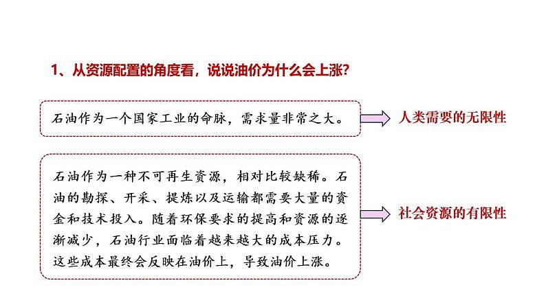 部编高教版2023 第4课社会主义基本经济制度第三框社会主义市场经济体制课件第8页