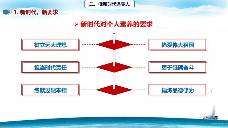 第一课 立足时代 志存高远 第二框第6页