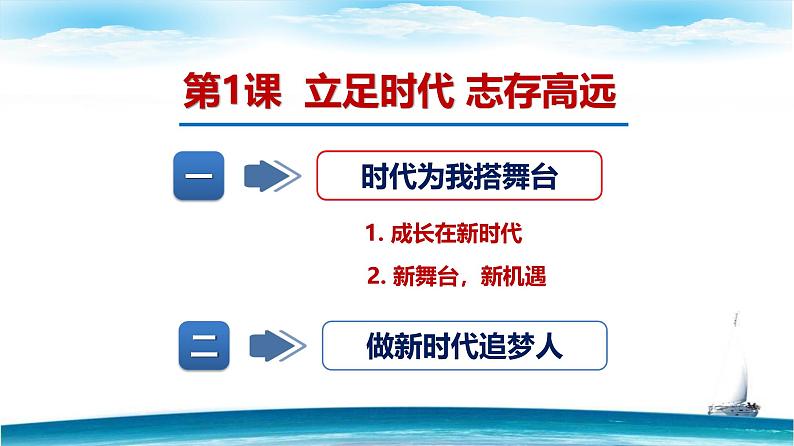 第一课 立足时代 志存高远 第一框第4页