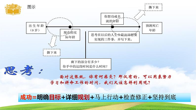 第2课生涯规划筑梦未来第一框（课件＋视频）-【中职专用】高一思想政治《心理健康与职业生涯》第3页