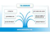 【中職專用】思想政治《心理健康與職業(yè)生涯》（高教版2023）3.1 認(rèn)識自我（教學(xué)課件）