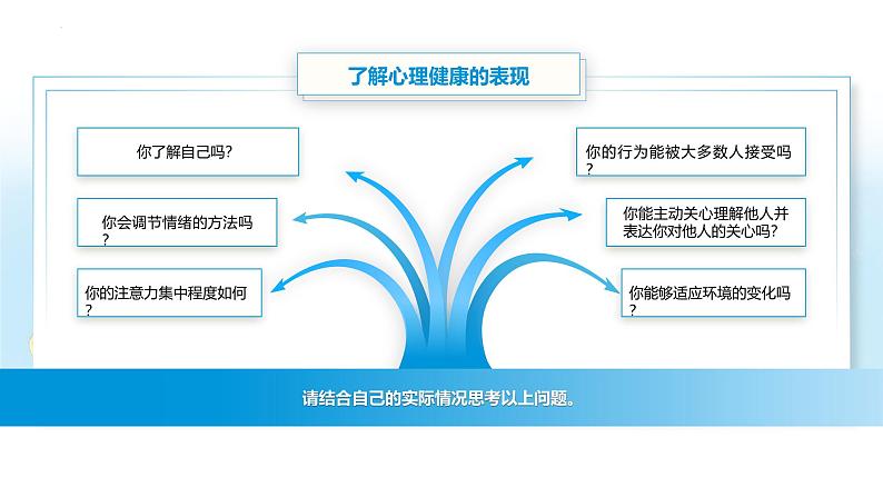 【中职专用】思想政治《心理健康与职业生涯》（高教版2023）3.1 认识自我（教学课件）第3页