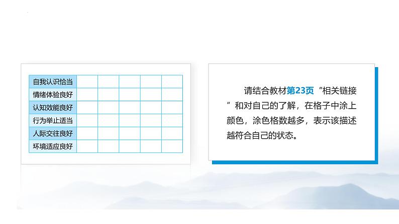 【中职专用】思想政治《心理健康与职业生涯》（高教版2023）3.1 认识自我（教学课件）第4页