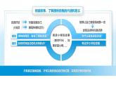 【中職專用】思想政治《心理健康與職業(yè)生涯》（高教版2023）3.2 接納和完善自我（教學(xué)課件）