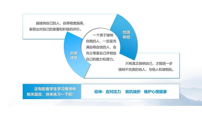 【中职专用】思想政治《心理健康与职业生涯》（高教版2023）3.2 接纳和完善自我（教学课件）第6页