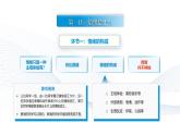 【中職專用】思想政治《心理健康與職業(yè)生涯》（高教版2023）5.1 破解情緒的密碼（教學(xué)課件）