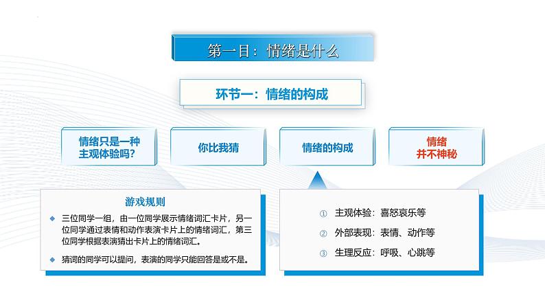 【中职专用】思想政治《心理健康与职业生涯》（高教版2023）5.1 破解情绪的密码（教学课件）第3页