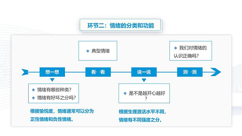 【中职专用】思想政治《心理健康与职业生涯》（高教版2023）5.1 破解情绪的密码（教学课件）第4页