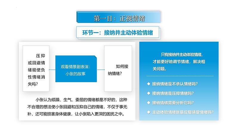 【中职专用】思想政治《心理健康与职业生涯》（高教版2023）5.2 成为情绪的主人（教学课件）第3页