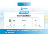 【中职专用】思想政治《心理健康与职业生涯》（高教版2023）8.2 化解冲突，促进和谐（教学课件）