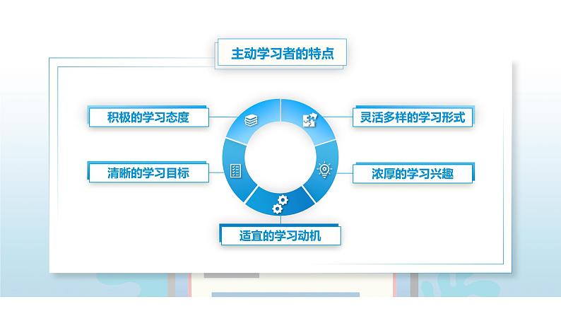 【中职专用】思想政治《心理健康与职业生涯》（高教版2023）11.1 做主动的学习者（教学课件）第6页