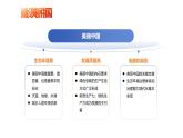 部編高教版2023中國特色社會(huì)主義第15課建設(shè)美麗中國課件