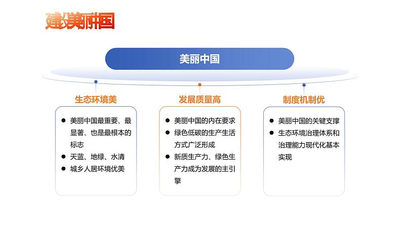 部编高教版2023中国特色社会主义第15课建设美丽中国课件第4页