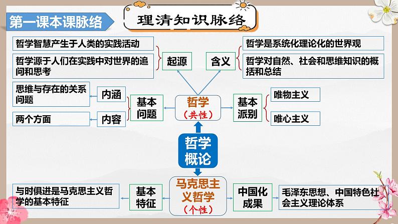 第一课 时代精神的精华（精讲课件）第8页