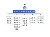 部編高教版2023職業(yè)道德與法治職業(yè)道德與法治第十三課 學(xué)會(huì)依法維權(quán)課件