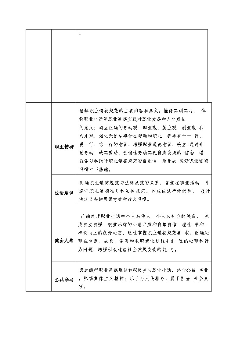 部编高教版2023职业道德与法治第4课 在工作中做合格建设者识教案第3页