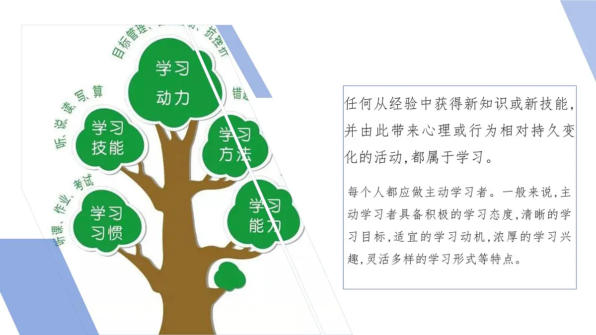 部编高教版2023心理健康与职业生涯第11课 主动学习 高效学习课件第7页