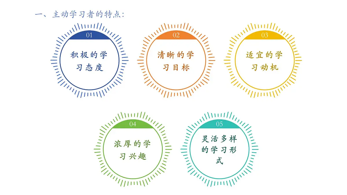 部编高教版2023心理健康与职业生涯第11课 主动学习 高效学习课件第8页