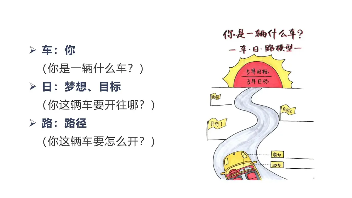 2023新版心理健康与职业生涯第2课 生涯规划 筑梦未来课件第5页