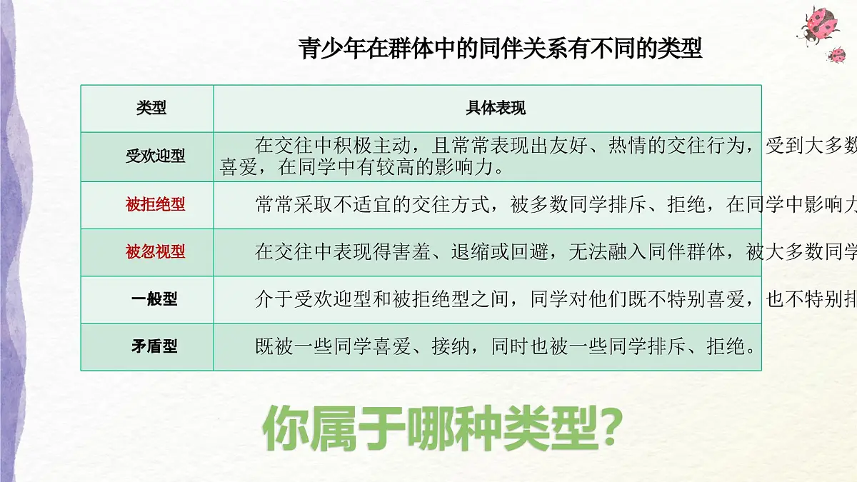 心理健康与职业生涯第9课 相伴相助，融洽相处课件第7页