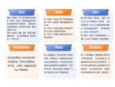 第8課  建設(shè)法治中國第一框科學(xué)立法、嚴(yán)格執(zhí)法、公正司法、全民守法課件