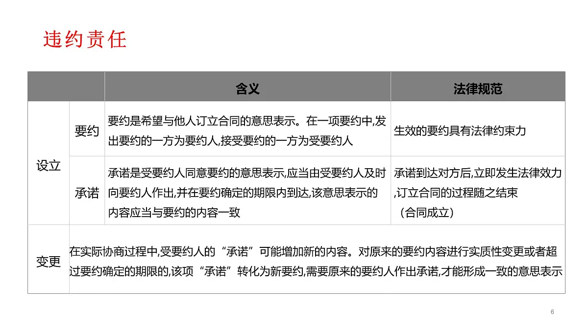 第11课依法从事民事活动第三框违约侵权要承担民事责任课件第6页