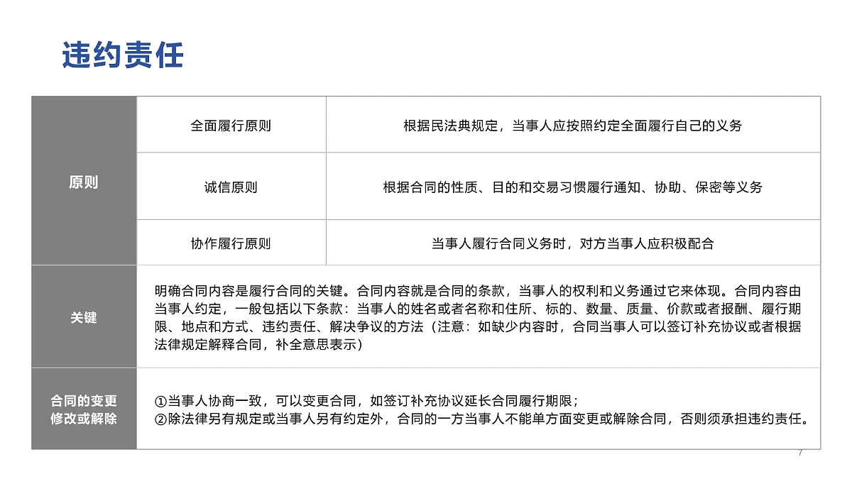 第11课依法从事民事活动第三框违约侵权要承担民事责任课件第7页