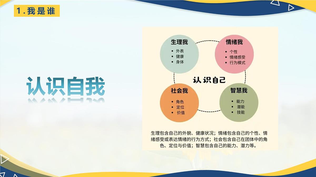 【中职】高教2023版 心理健康与职业生涯  第二单元  第三课 发现自我 完善自我 PPT课件第6页