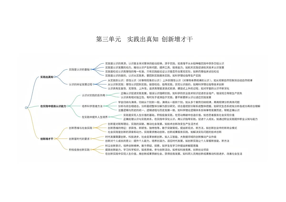 【单元检测卷】中职思想政治 哲学与人生 第三单元思维导图第1页