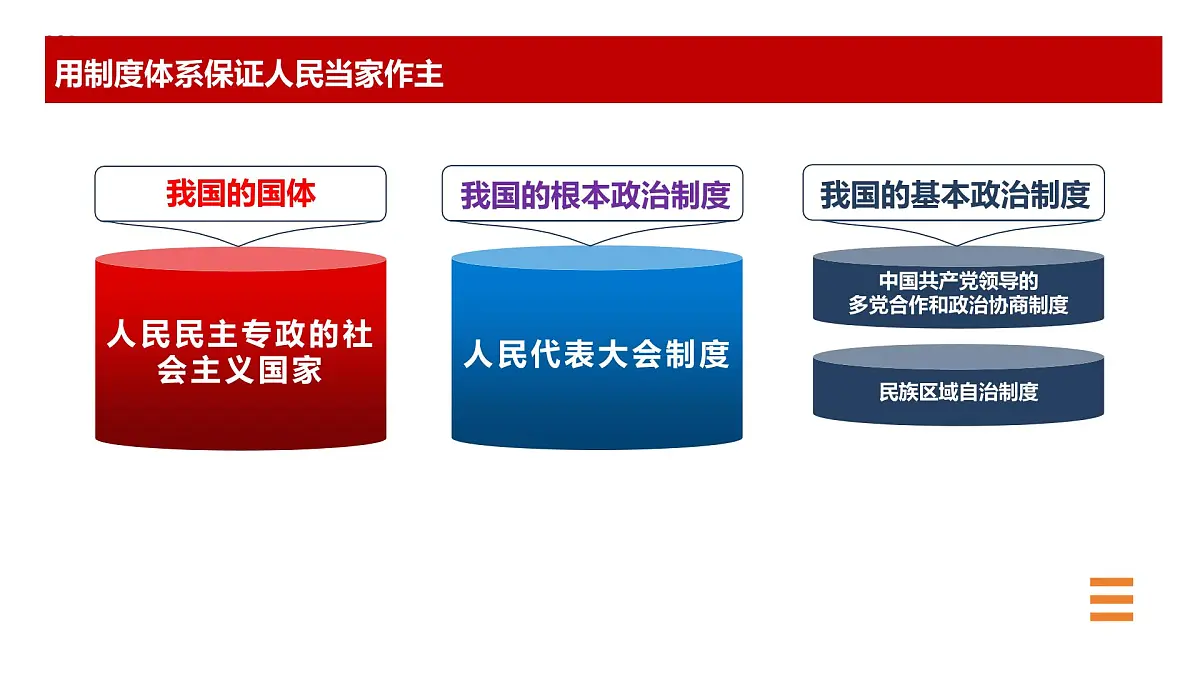 高教版(2023)中国特色社会主义第8课用制度体系保证人民当家作主课件第2页